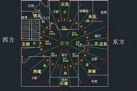 坐西南|坐东北朝西南：风水学中的吉祥方位解析